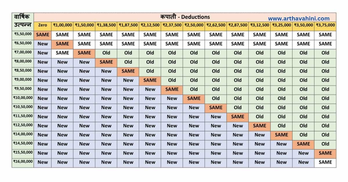 Old vs new tax regime comparison